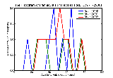 ICD9 Histogram Panniculitis unspecified site