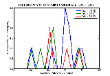 ICD9 Histogram Panniculitis unspecified