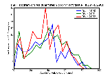 ICD9 Histogram Residual foreign body in soft tissue