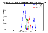 ICD9 Histogram Unspecified osteomyelitis ankle and foot