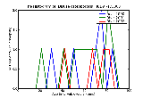 ICD9 Histogram Disuse osteoporosis