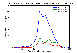 ICD9 Histogram Other disorders of bone and cartilage