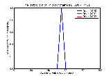ICD9 Histogram Microphthalmos