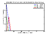ICD9 Histogram Double outlet right ventricle