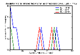 ICD9 Histogram Unspecified anomalies of respiratory system