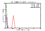 ICD9 Histogram Polydactyly