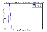 ICD9 Histogram Syndactyly of toes with fusion of bone