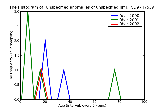 ICD9 Histogram Unspecified anomalies of unspecified limb