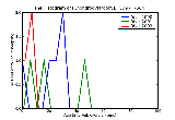 ICD9 Histogram Chondrodystrophy