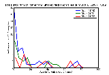 ICD9 Histogram Other and unspecified anomalies of musculoskeletal system