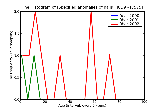 ICD9 Histogram Specified anomalies of nails