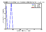 ICD9 Histogram Other and unspecified congenital anomalies