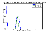 ICD9 Histogram Unspecified maternal conditions affecting fetus or newborn