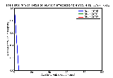 ICD9 Histogram Fetus or newborn affected by premature rupture of membrans