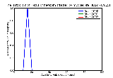 ICD9 Histogram Fetus or newborn affected by mutiple pregnancy