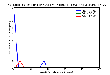 ICD9 Histogram Fetus or newborn affected by other and unspecified conditions of umbilical cord