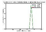ICD9 Histogram Fetus or newborn affected by unspecified abnormality of chorion and amnion