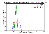 ICD9 Histogram Fetus or newborn affected by abnormal uterine contractions
