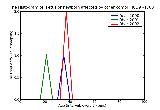 ICD9 Histogram Fetus or newborn affected by other complications of labor and delivery