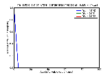 ICD9 Histogram Other congenital infections