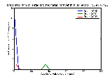 ICD9 Histogram Fetal and neonatal intraventricular hemorrhage
