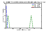 ICD9 Histogram Hemolytic disease due to other and unspecified isoimmunization