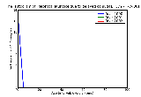 ICD9 Histogram Neonatal jaundice due to delayed conjugation cause unspecified