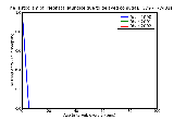 ICD9 Histogram Neonatal jaundice due to delayed conjugation in diseases classified elsewhere