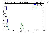 ICD9 Histogram Neonatal jaundice due to delayed conjugation from other causes