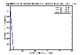 ICD9 Histogram Unspecified fetal and neonatal jaundice