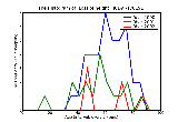 ICD9 Histogram Loss of height