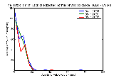 ICD9 Histogram Lack of expected normal physiological development in childhood