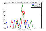 ICD9 Histogram Symbolic dysfunction unspecified