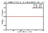 ICD9 Histogram Abdominal rigidity unspecified site
