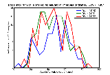 ICD9 Histogram Nonspecific elevation of levels of transaminase or lactic acid dehydrogenase (LDH)