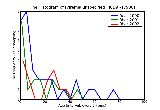 ICD9 Histogram Viremia unspecified