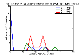 ICD9 Histogram Nonspecific abnormal results of function studies thyroid