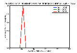 ICD9 Histogram Nonspecific abnormal findings on chromosomal analysis