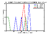 ICD9 Histogram Nonspecific positive culture findings