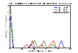 ICD9 Histogram Other abnormal clinical findings
