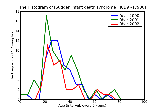 ICD9 Histogram Sudden infant death syndrome