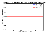 ICD9 Histogram Fracture of base of skull open with other and unspecified intracranial hemorrhage unspecified state
