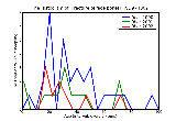 ICD9 Histogram Fracture of face bones