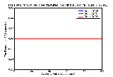 ICD9 Histogram Multiple fractures involving skull or face with other bones closed with cerebral laceration and cont