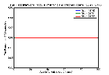 ICD9 Histogram Fracture of larynx and trachea open