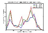 ICD9 Histogram Colles