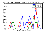 ICD9 Histogram Fracture of unspecified part of neck of femur open