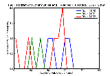 ICD9 Histogram Othermultiple and ill-defined dislocations open