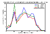 ICD9 Histogram Sprains and strains of unspecified site of knee and leg