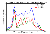 ICD9 Histogram Sprains and strains of knee and leg